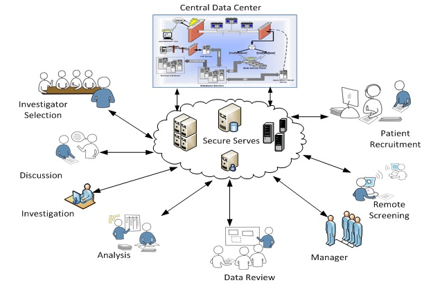 Network Services